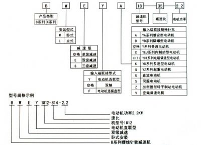 點擊查看詳細信息<br>標題：選用指南 閱讀次數：9572